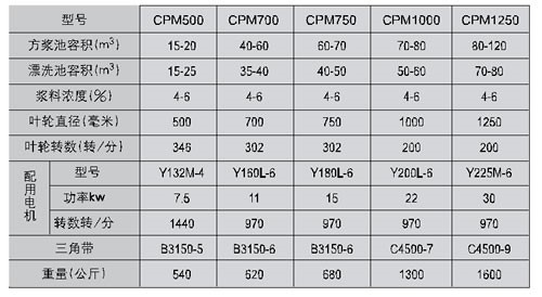 CPM 系列漿池?cái)嚢杵?jpg